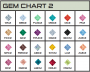 gem chart 2 no titanium color